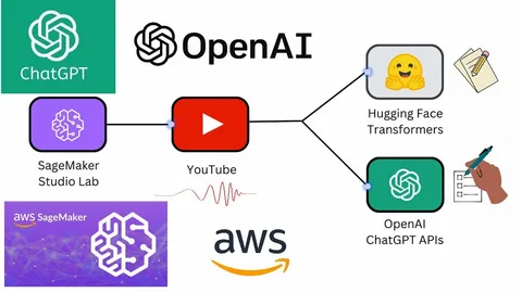Collection of best AI tools for students for homework, research, and writing